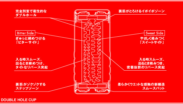 日本 TENGA 體位型飛機杯(兩用型).