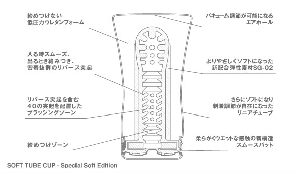 日本 TENGA 體位型飛機杯(超柔軟型)